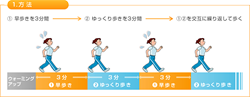 速歩(前後への重心運動)