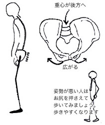 姿勢が悪い