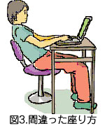 間違った座り方