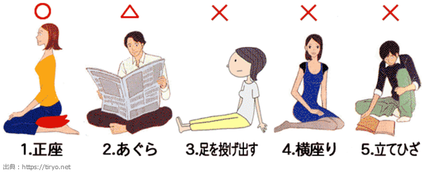 悪い姿勢