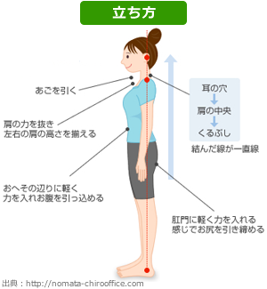 立ち方